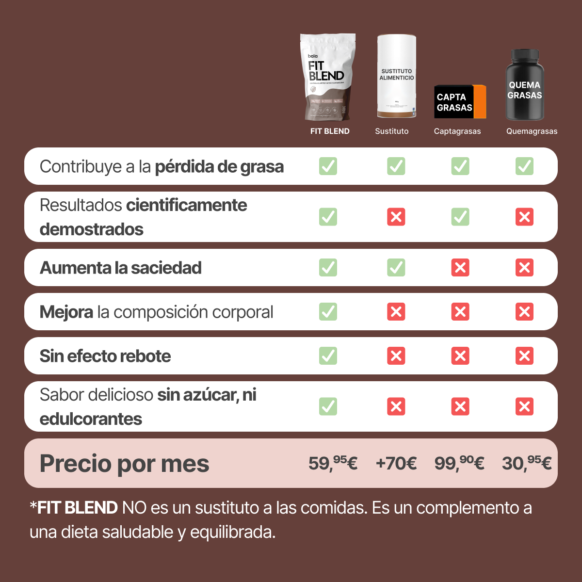 COMPARATIVAS_FIT_BLEND_CACAO BAIA FOOD Fit Blend Cacao 600gr - Imagen 3