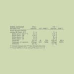 VITAE - OLIOVITA RADIANCE 60 CAPSULAS - Imagen 2